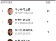 NBA常规赛常规赛爆出冷门！洛杉矶湖人险胜阿森纳，争冠形势突变的简单介绍