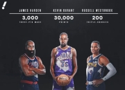 莱万多夫斯基焦点对战，杜兰特与30激战IG分钟，领先优势明显胜负难料！